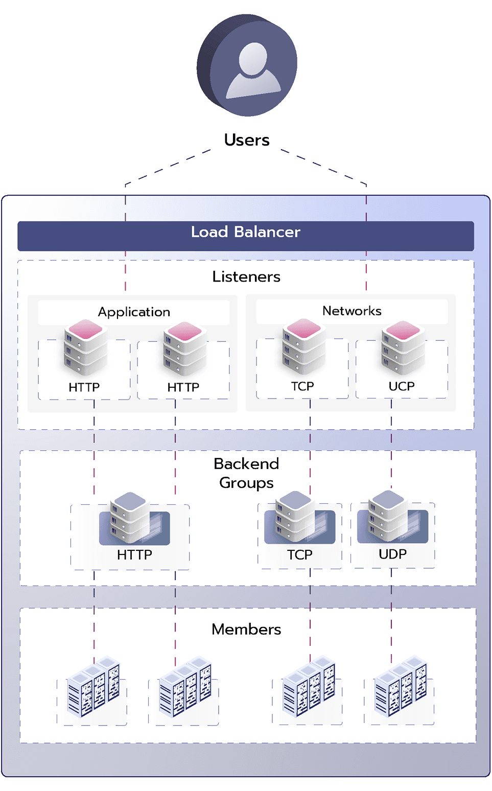 image-load-balancer-how-to-work