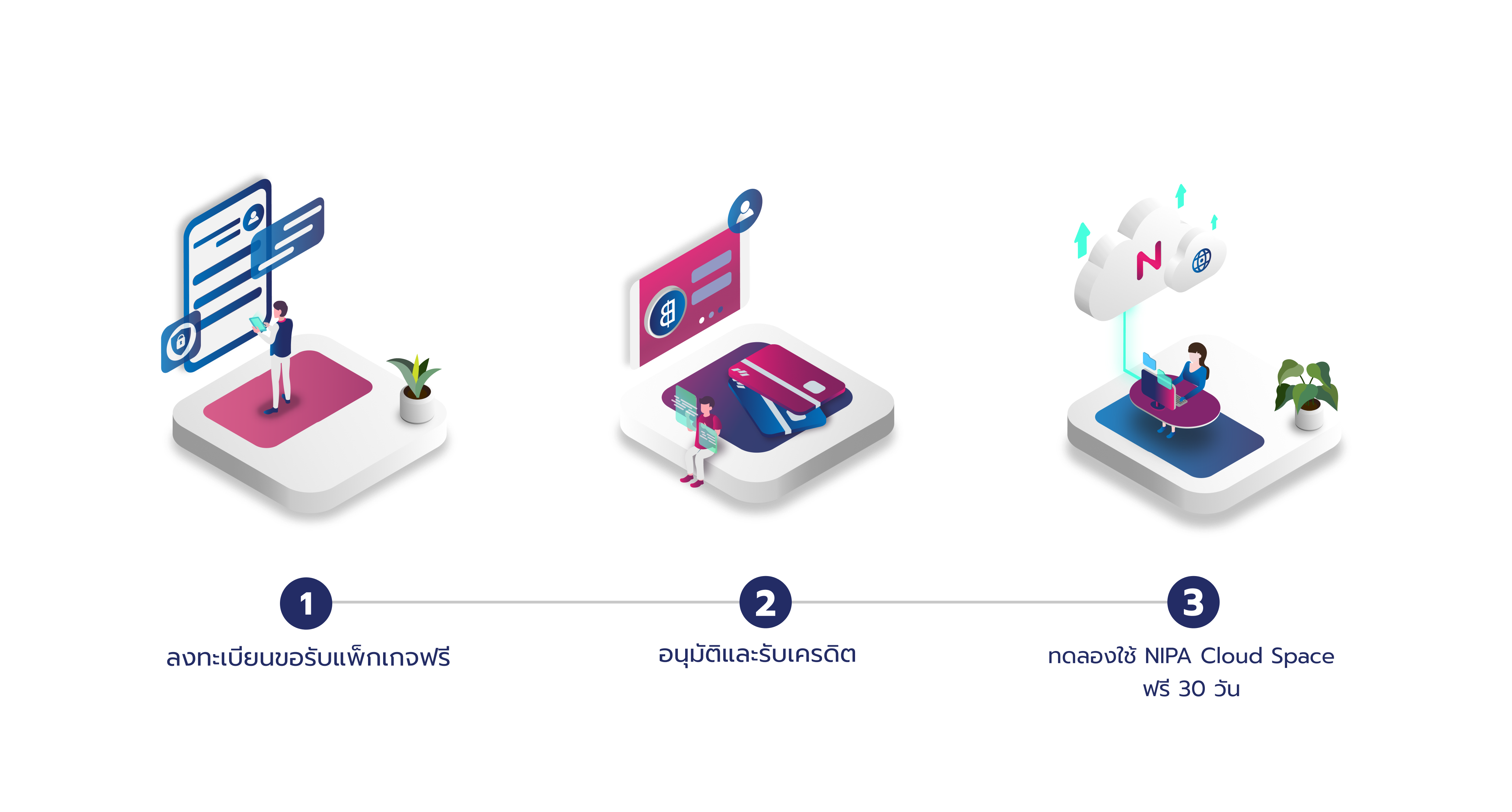 Get Free Trial in 3 Steps